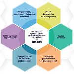 Graphique détaillé de ce qu'est le QVCT